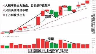 学会6种核心量柱形态-精准把握短线节奏