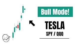 Tesla Stock Analysis | TSLA / SPY / QQQ