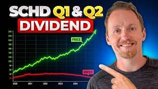 SCHD Q2 Dividend Was Disappointing But The Price Is Soaring In 2026