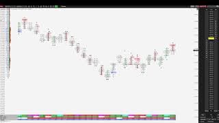 📊 Order Flow Footprint Trading S&P 500! 28.05