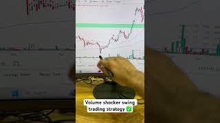 Swing trading strategy in 60 seconds ⭐️⭐️ #swingtrading #swingtradesetup