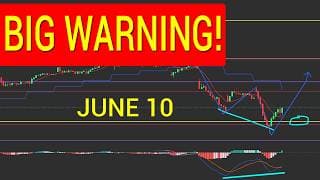 THERE IS A TRAP SIGNAL HERE!!! SPY QQQ IWM