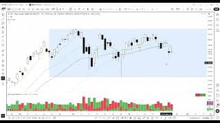 2分で分かる！今日のダウ・S&P500・ナスダック（7/24 金)