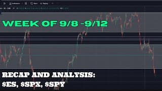 𝐄𝐒 𝐅𝐮𝐭𝐮𝐫𝐞𝐬 & $𝐒𝐏𝐘 𝐈𝐧𝐬𝐢𝐠𝐡𝐭𝐬: 𝐇𝐢𝐠𝐡 𝐕𝐨𝐥𝐮𝐦𝐞 𝐍𝐨𝐝𝐞𝐬 𝐚𝐧𝐝 𝐆𝐚𝐩 𝐅𝐢𝐥𝐥𝐬 𝐀𝐟𝐭𝐞𝐫 𝐍𝐅𝐏