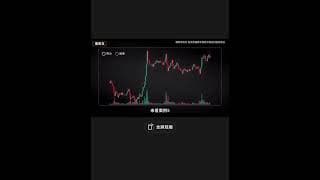 成交量的核心用法-提升短线交易胜率