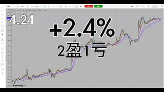 震荡的时候果断停，今天这些股波动都太大，要耐心等时机又要及时出