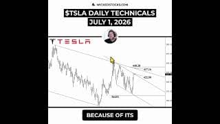 #TSLA ABOVE $422.50 ACCELERATES A MOVE TO $440 #Tesla #daytrading