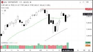 2分で分かる！今日のダウ・S&P500・ナスダック（6/18 木)
