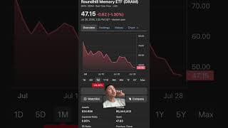 Selling Off: DRAM & Memory stocks (Part 2)