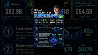 Microsoft Earnings (Market says NO BUENO)