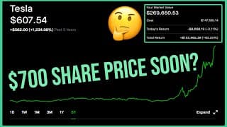 Tesla Stock S&P 500 Surge Coming? - Robinhood Investing | Tesla Stock Analysis (TSLA)