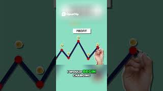 90 Day Business Plan _ Solve Problems, Build Wealth #makemoneyonline #money #wealthwizard