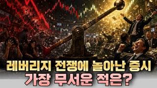 레버리지 전쟁에 놀아난 증시, 가장 무서운 적은?