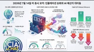 IBM을 삼킨 AI 예산 대이동! SK 하이닉스 2배 목표가? 사상최고치 금융주!