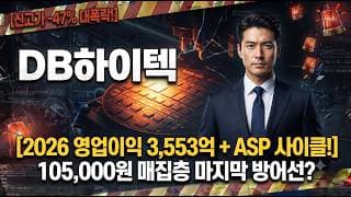 [DB하이텍 주가 전망] 큰 음봉 시작! 경고합니다.. 결국 "이 가격이" 마지막 방어선? #DB하이텍주가전망 #DB하이텍목표가 #DB하이텍