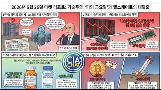 21세기 미국 주식 투자자를 위한 "답안지 보고 하는 느낌" A.I. 디스코드 멤버쉽:  http://CIA.chat