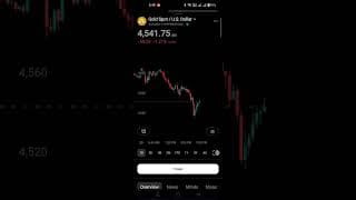Gold और Silver में बड़ा Blast? | Critical Support & Resistance Levels #gold #silver 