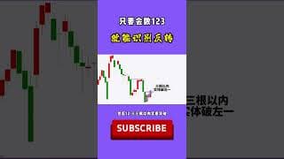 股票｜美股｜投资｜💥只要会数123，就能识别反转！#shorts  #美股#牛股#k线 #成交量 #道指 #投资入门 #理财方法 #股票#k线 #均线#macd#量价分析#顶分型#底分型#换手率#短线