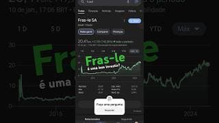 FRAS3 é uma boa investir?