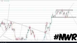 NASDAQ Weekly trading Report & Strategy leaks #56