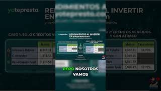 Rendimiento REAL de YoTePresto: ¿Pérdidas?