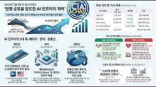 전쟁 공포도 씹어먹은 AI 인프라 폭주! 지금 당장 'HBM·전력망' 주식을 담아야 하는 이유 ($MU 마이크론, $NVDA 엔비디아)