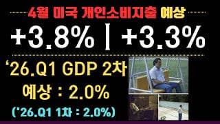 [함께보기] 4월 미국 개인소비지출지표 (PCE)