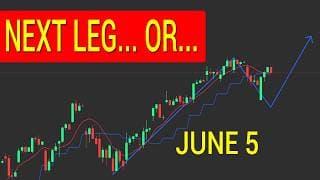 PULLBACK CONTINUES?