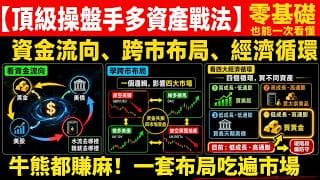 單日獲利10億、打垮英國央行|索羅斯首席操盤手的多資產交易邏輯,普通人也能複製