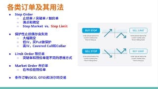 【价格行为学】踏上交易之路(7): 各类订单及其用法