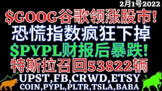$GOOG谷歌领涨股市! 恐慌指数疯狂下掉 $PYPL财报后暴跌! 特斯拉召回53822辆 UPST,FB,CRWD,ETSY,COIN,PYPL,PLTR,TSLA,BABA