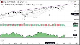 2分で分かる！今日のダウ・S&P500・ナスダック（5/13 水)