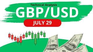 GBP/USD Daily Analysis for July 29, 2026