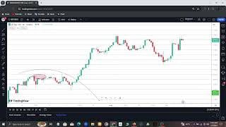 NASDAQ Weekly trading Report & Strategy leaks #58