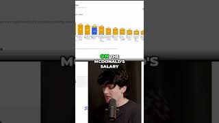 SpaceXAI Grok 4.5: Einstein AI on McDonald's Salary! #shorts