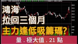 鴻海投資人請注意! 主力逢低吸籌碼 | 廖兄 | 股市教學