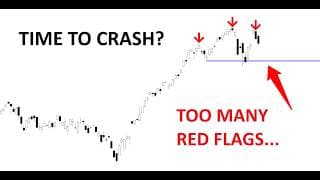 Technical Analysis of Stocks: SPY / QQQ / NVDA / TSLA / AMD / PLTR / SOFI / DELL