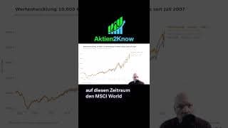 MSCI World IMI vs. MSCI World: Rendite, Risiko und Sharpe Ratio im Vergleich #etf #trading #finanzen