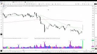 2分で分かる！今日のダウ・S&P500・ナスダック（5/21 木)