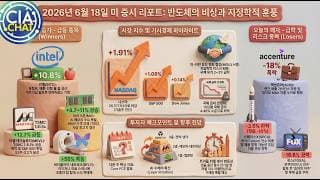 🚨 나스닥 폭등 속 '이 주식'은 18% 폭락! $INTC 인텔·$AAPL 애플 합작이 만든 소름돋는 나비효과 (당장 팔아야 할 주식)