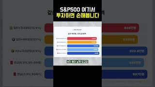 국내상장 S&P500 VS 해외상장 S&P500 어디서 투자 해야 이득일까?