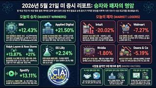100점 엔비디아도 뺨 때리는 월가의 잔혹한 진실... 실적 대박인데 3000명 자르고 -20% 폭락한 '이 종목' 제2의 리먼 사태 신호탄인가?!