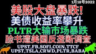 美股大盘暴跌! 美债收益率攀升 PLTR大输市场暴跌 脸书遭美国反垄断调查 UPST,FB,SOFI,COIN,UPST,TSLA,CRWD,PLTR,