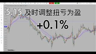 今天低开就震荡，及时调整方向扭亏为盈，小盈离场