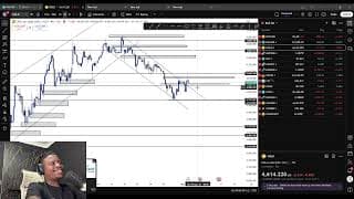 LEARN HOW TO USE TRENDLINE TRADING US30,NASDAQ AND GOLD