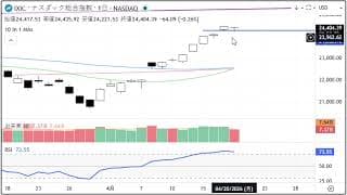 2分で分かる！今日のダウ・S&P500・ナスダック（4/20 月)