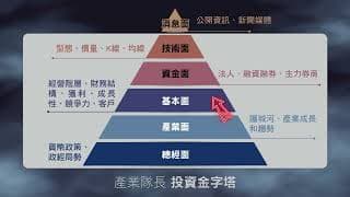 政府護盤17檔個股中哪一檔AI股符合新趨勢? ｜產業隊長 張捷
