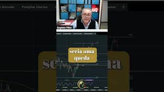 S&P 500: Ruptura Falsa e o Regresso à Realidade
