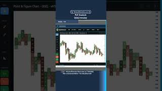 PnF Analysis – QQQ Intraday