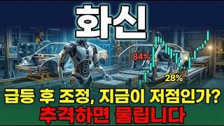 [화신 주가 전망] 현대차그룹 로보틱스 수혜 배터리 케이스 급등 후 조정 휴머노이드 로봇 신사업 지금이 매수타이밍 사상최고가 다시 갑니다 #화신주가전망 #화신목표가 #화신